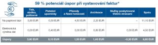 savings-potential-issuing-invoices